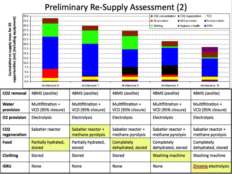 Preliminary Re-Supply Assessment (2)